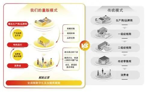 鸣鸣很忙递表港交所，99.5%收入来自商品销售与加盟共赢