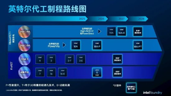 英特尔代工：Intel 18A制程节点已进入风险试产阶段	，将于今年量产