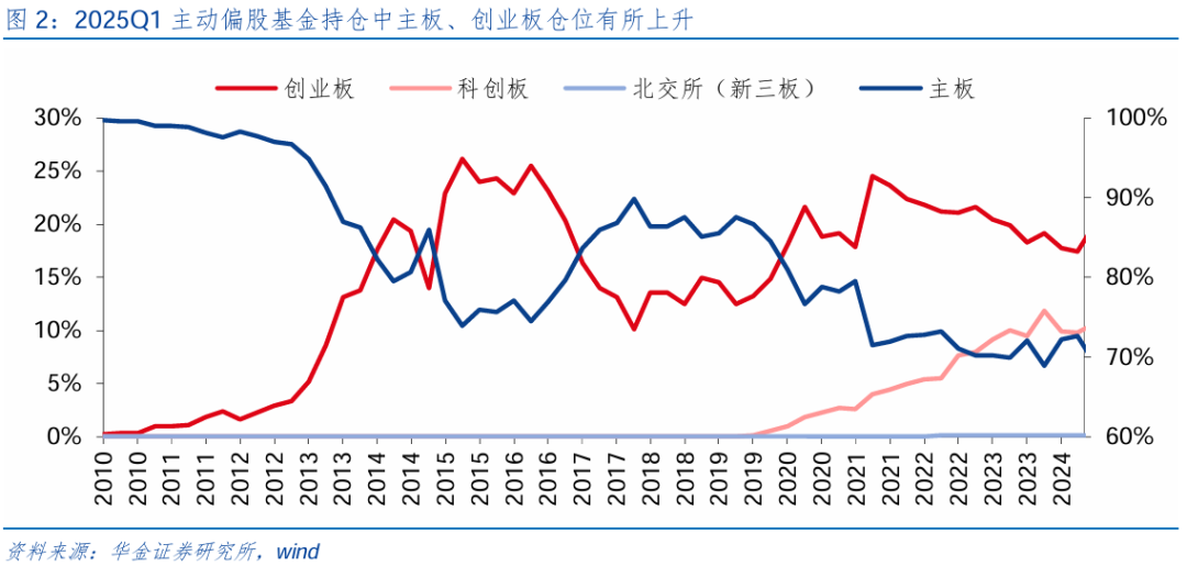 【华金策略邓利军团队-点评报告】加仓汽车、化工、地产，减仓军工	、交运