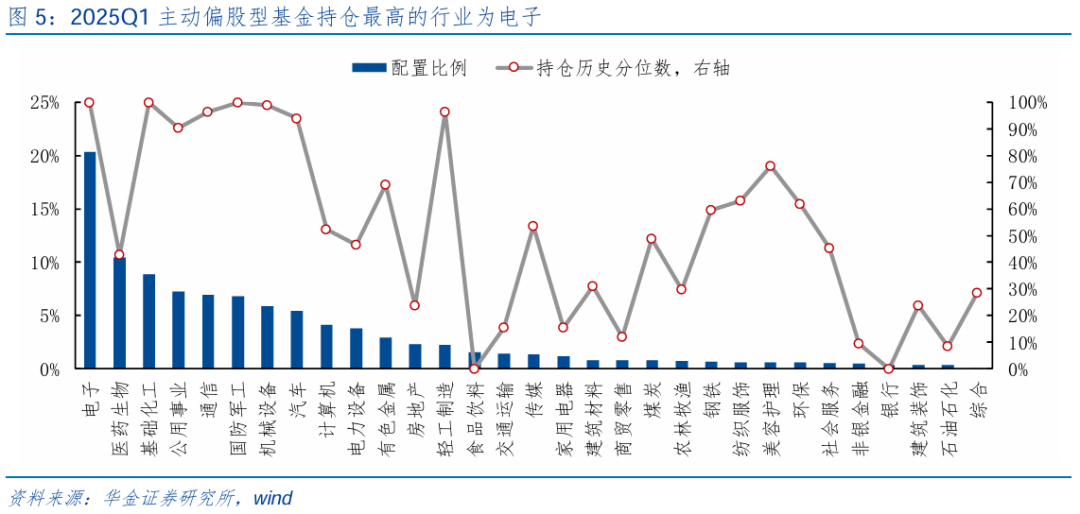 【华金策略邓利军团队-点评报告】加仓汽车、化工	、地产，减仓军工、交运