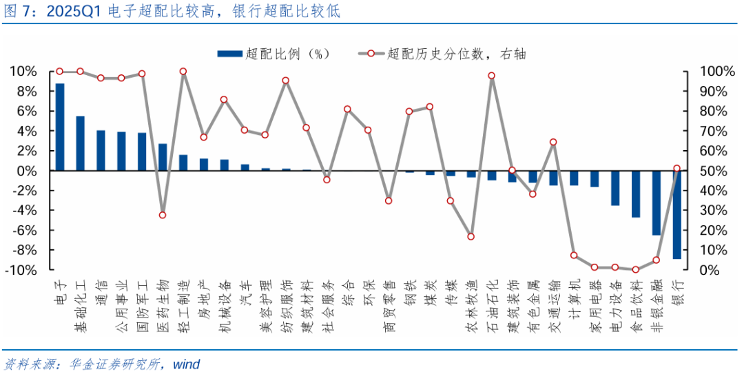 【华金策略邓利军团队-点评报告】加仓汽车、化工	、地产	，减仓军工、交运