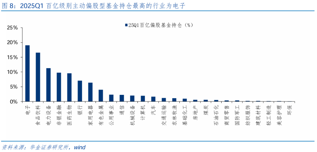 【华金策略邓利军团队-点评报告】加仓汽车、化工	、地产	，减仓军工、交运