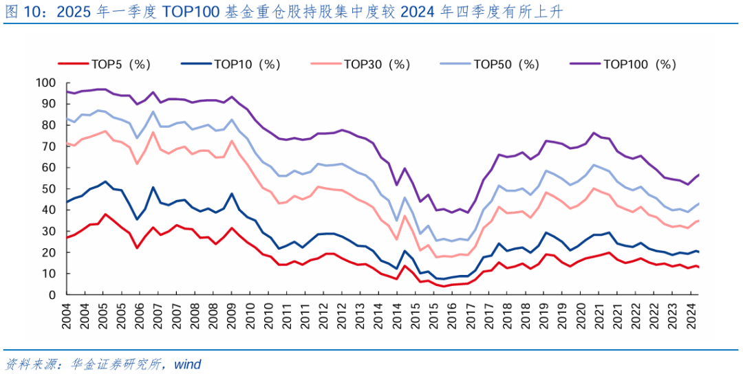 【华金策略邓利军团队-点评报告】加仓汽车、化工	、地产，减仓军工、交运