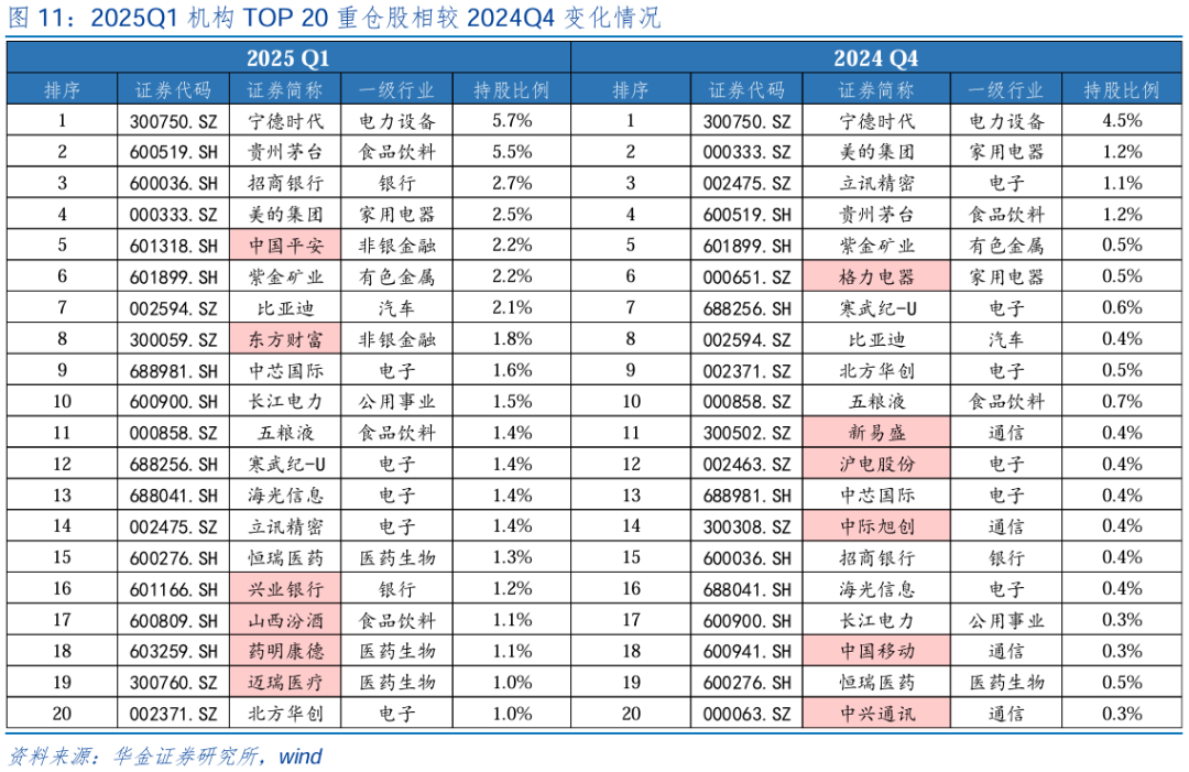 【华金策略邓利军团队-点评报告】加仓汽车、化工、地产，减仓军工、交运