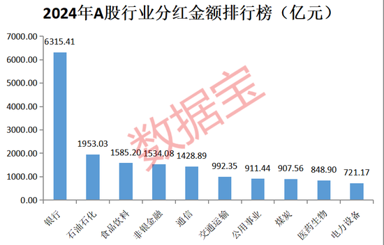 A股“分红王	”又是它！连续10年高分红、高股息公司曝光