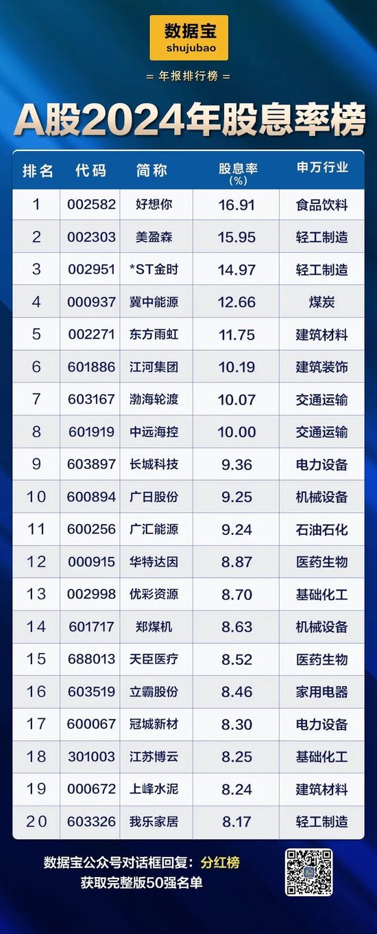 A股“分红王”又是它！连续10年高分红、高股息公司曝光