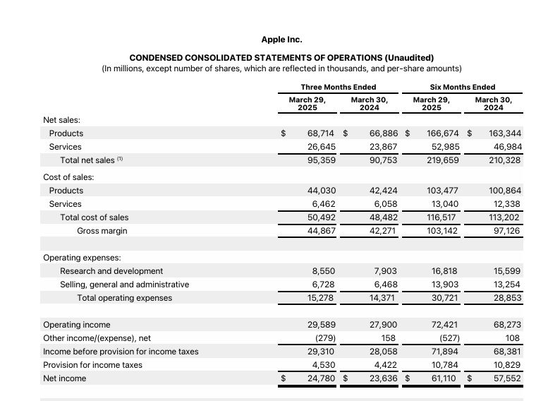 苹果第二财季业绩略超预期，警告关税将增加成本，股价盘后跌4%